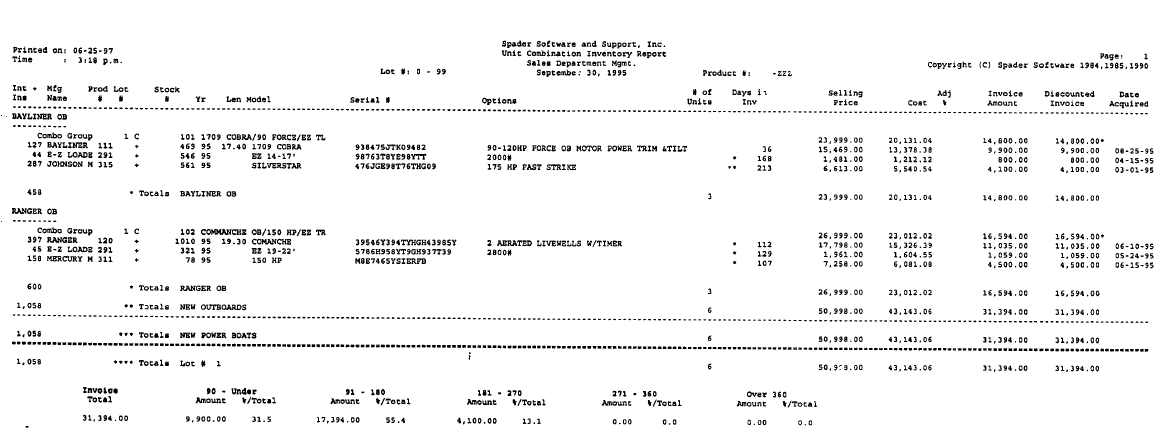 A Lightspeed Guide for Spader Dealers