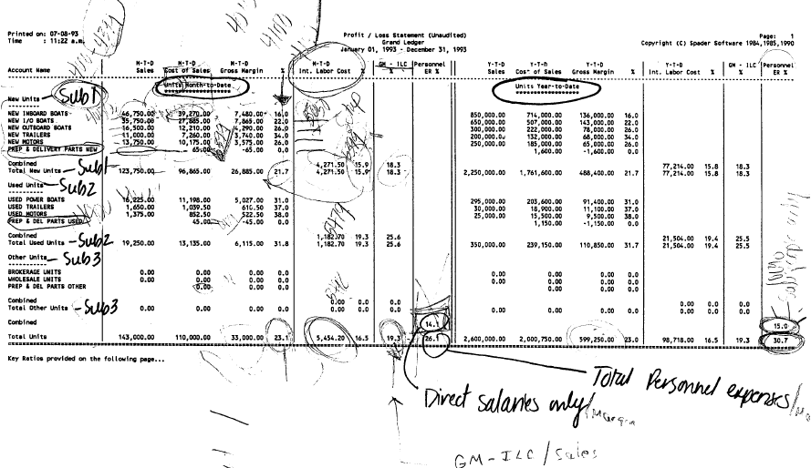 A Lightspeed Guide for Spader Dealers